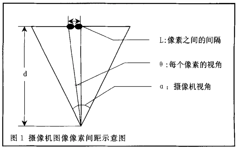 人文社科 广告/传媒 虚拟演播室几种摄像机定位技术的比较分析 镜头的