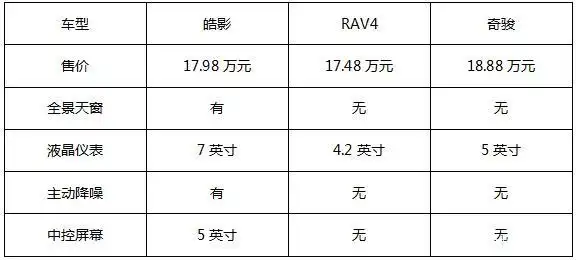 谁说今年suv遇冷?订单隔天破万,广汽本田皓影不止是踩对了点!