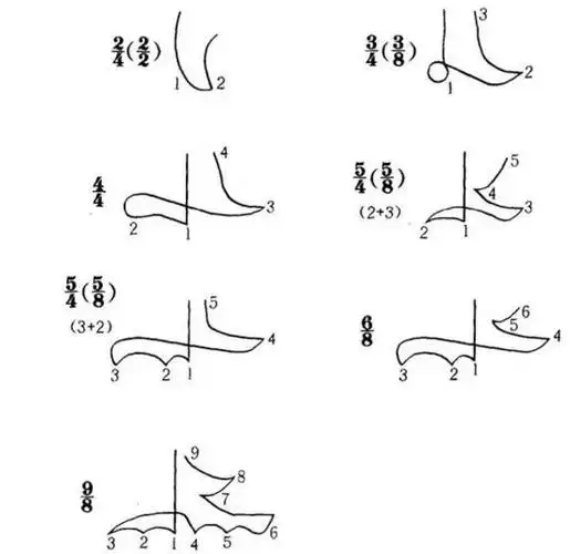 指挥手势指挥手势指挥手势