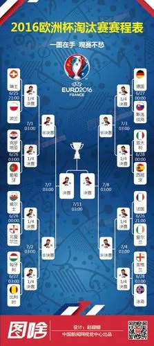 【图解】2016欧洲杯淘汰赛赛程表