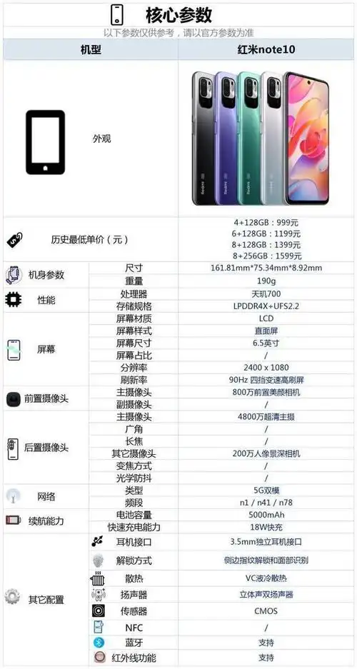 小米发布的红米note 10怎么样,值得购买吗?