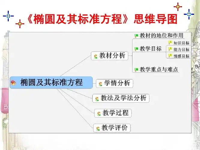 《椭圆及其标准方程》思维导图 椭圆及其标准方程