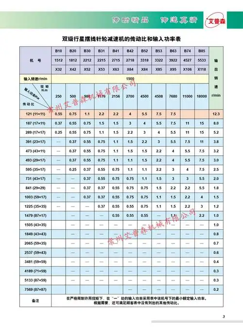 双级摆线针轮减速机-速比,功率选型参照表