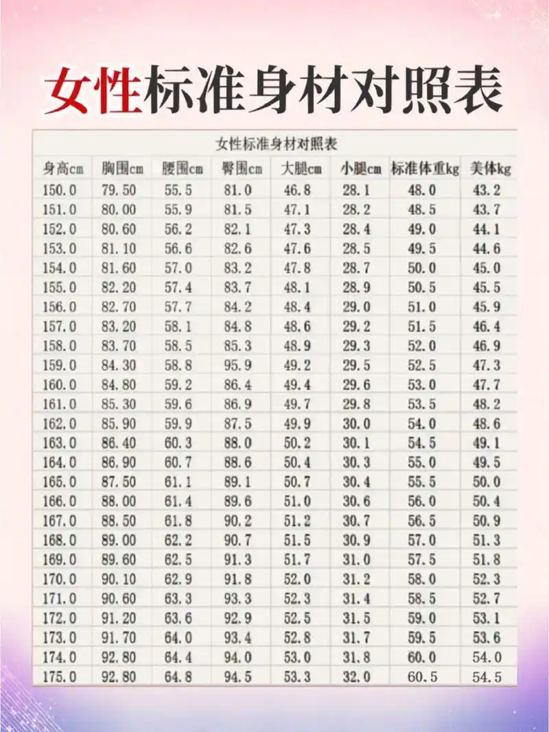 女生身材体重标准值,标准三围对照表 ⭕女生身材体重标准值,瘦腿
