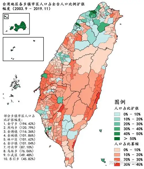 虽然在2003年9月到2019年11月期间台湾地区人口整体是增长的,但