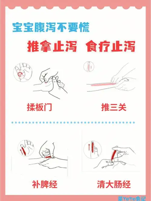 方法9516615推拿止泻法99揉板门99推三关99补脾经99