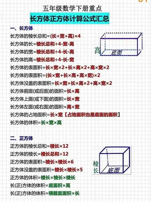 正方体长方体计算公式.