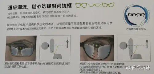 让我们一起了解渐进镜片 - 知乎