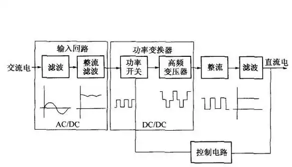 刹车整流器内部电路图制动及应用-上海奕步电机
