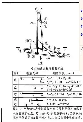 04j008中悬臂式挡土墙17页配筋表中n指的是什么呀