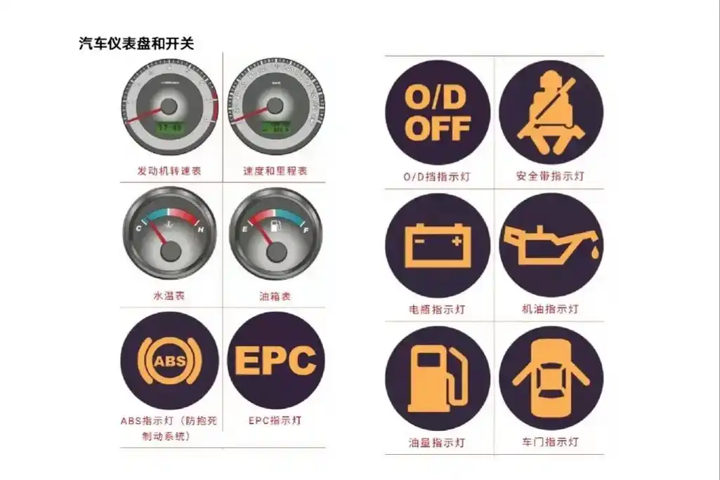 新规科目一考试汇总之仪表盘75.