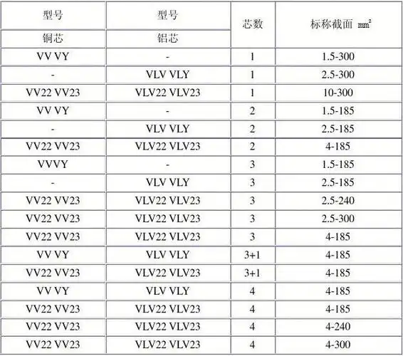 常用电力电缆规格型号