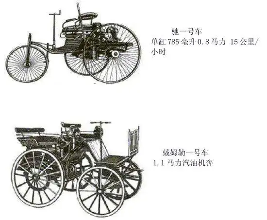 从马车型到楔形 车身外观形式演变史(组图)