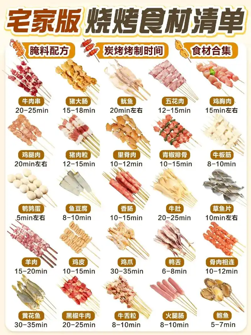家庭烧烤指南99|食材清单 烤制时间97|||[斜眼r]宝子 - 抖音