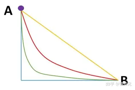 迂回战术所有的优秀员工都是迂回高手