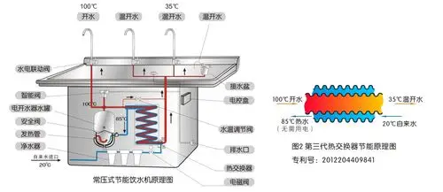 酒店节能饮水机深圳厂家批发