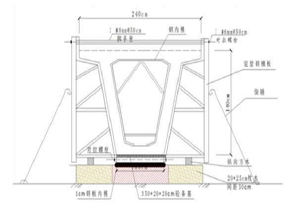 小箱梁模板支设示意图