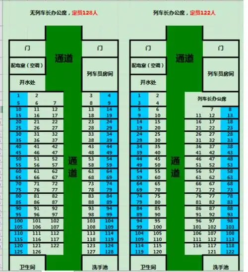 火车卧铺座位分布图