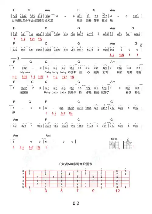 dearjohn男女双调比莉新四合一吉他专用谱