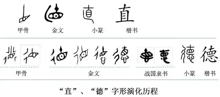 说字解文:德