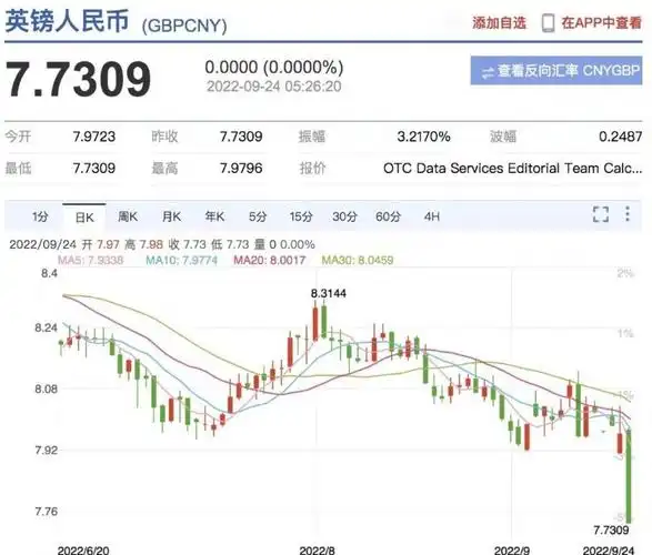 工商银行英镑汇率人民币汇率