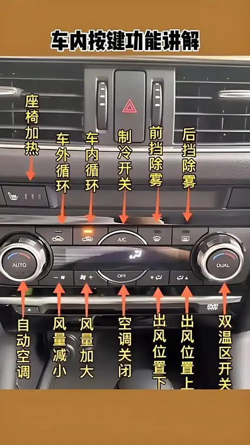 汽车车内按键功能讲解