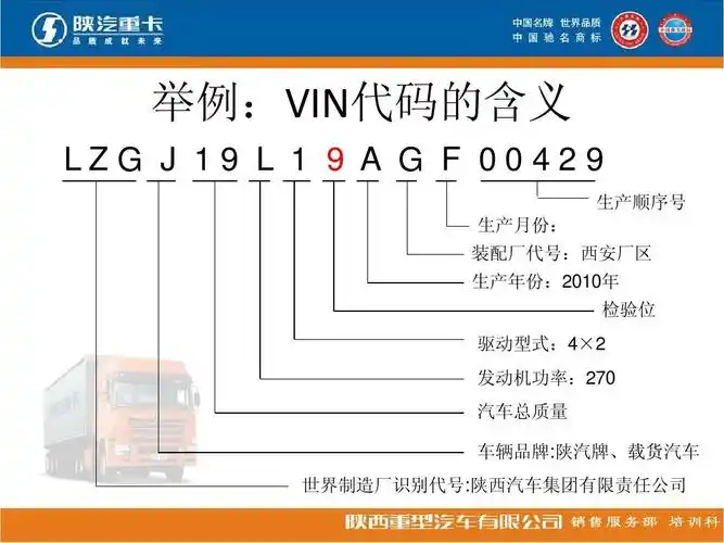 车辆识别代码(vin)规则ppt