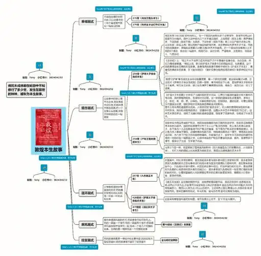 文明的印记民生敦煌展敦煌故事思维导图