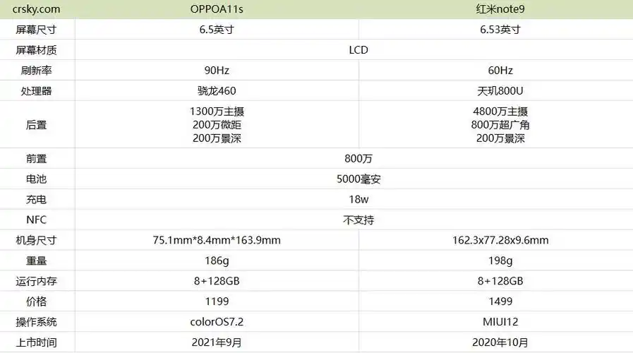 oppoa11s对比红米note9哪款值得入手oppoa11s和红米note9对比评测