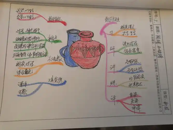 冷秀娟朝阳小学三年级语文 静心备课创建思维导图