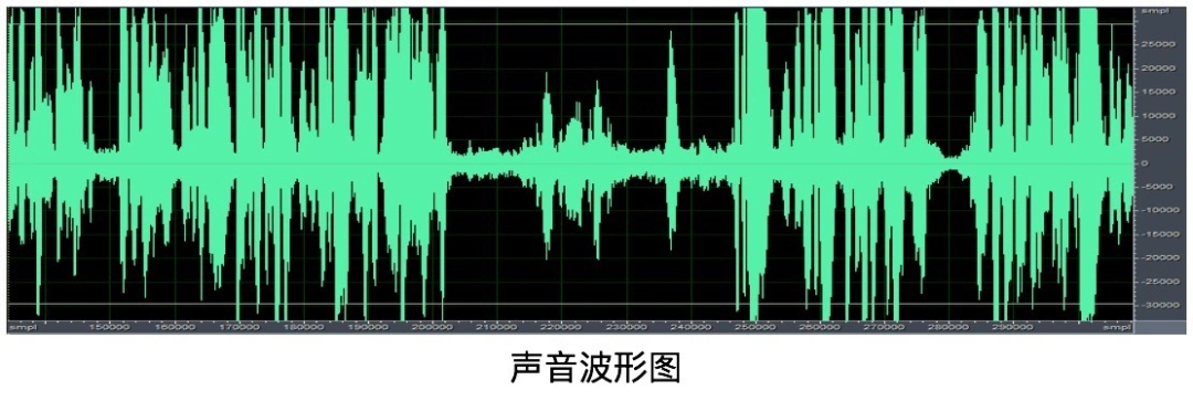 com对应到物理学层面,音调,响度分别是声波的频率,振幅,而音色对应的