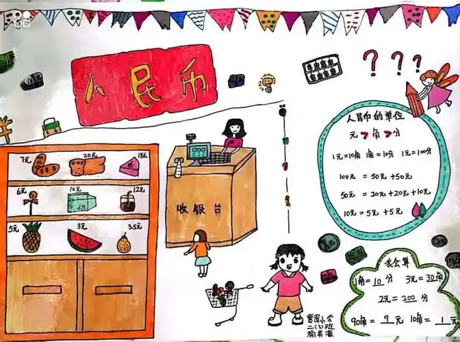 二年级数学购物手抄报简单又漂亮