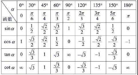 三角函数值-三角函数值 - 早旭阅读