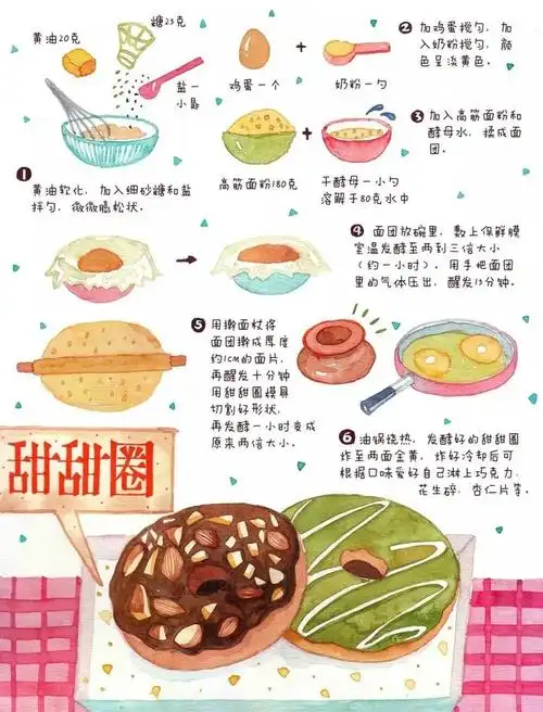 手绘甜品制作教程甜甜圈