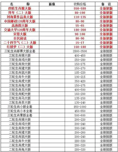 邮票回收│11月29日邮票最新回收价格表
