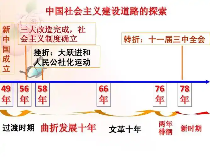 伟大的历史性转折ppt