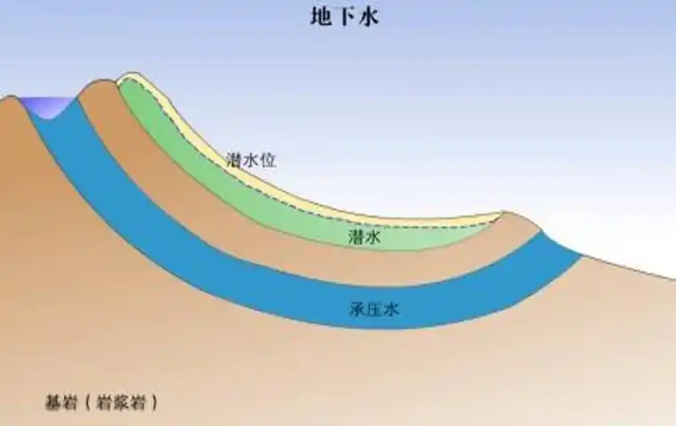 地下水层示意图.jpg