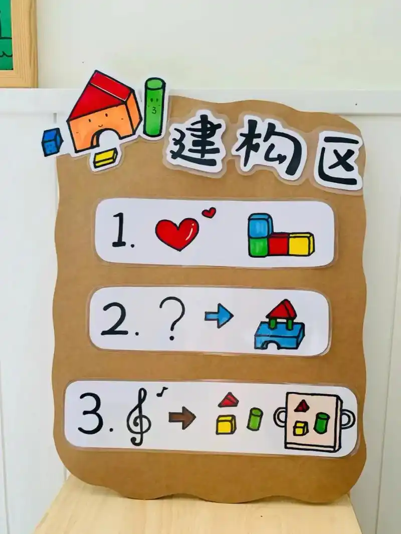 幼儿园区域规则.#幼儿园环创 #幼儿园区域规则 #幼儿园 # - 抖音