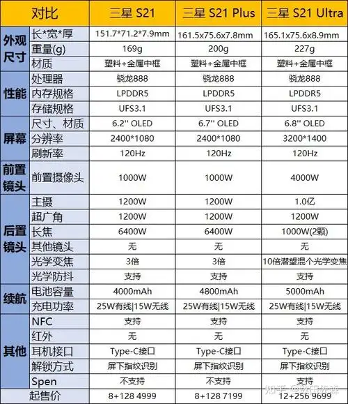 galaxys21系列新机发布你会选择谁