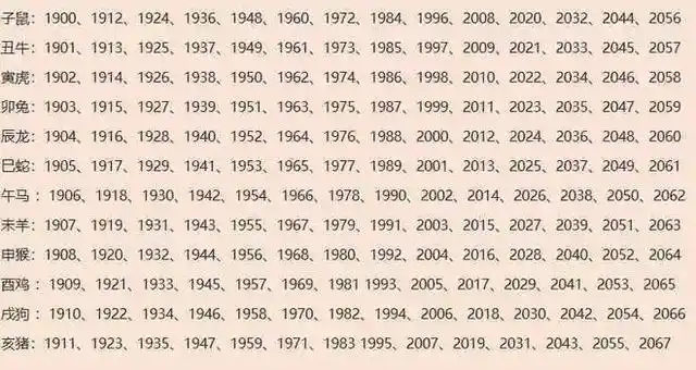 1,属狗今年多大2021 出生在1934年的属狗人,2021年的实际年龄86岁