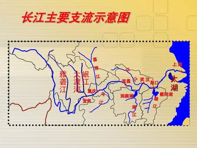 长江主要支流示意图 上海 雅 大岷 砻 渡江 江 河 重庆 宜宾 宜昌