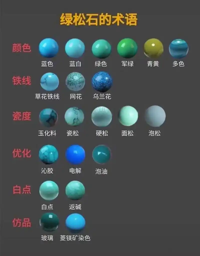 绿松石之颜色分类及优劣 所谓绿松,它不止"绿"这一面,其颜色有蓝有绿