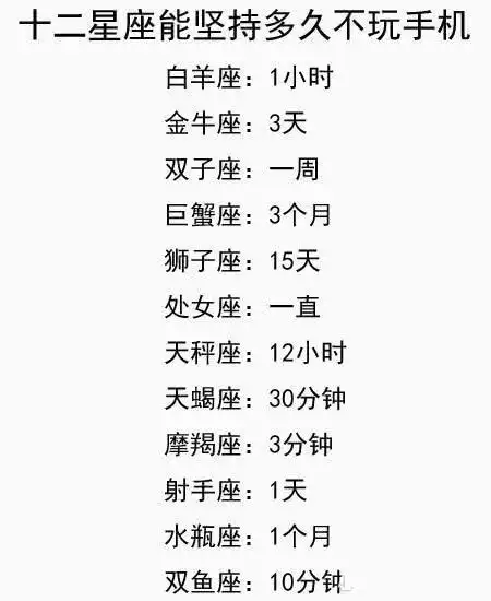 十二星座女认定渣男的标准,白羊座脾气古怪,摩羯座错的都是你