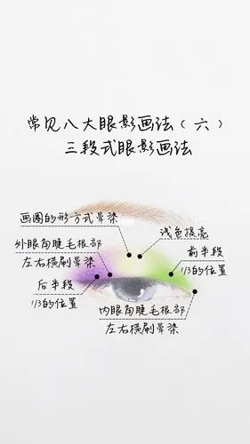 一张图详细介绍时尚感超强的三段式眼影画法