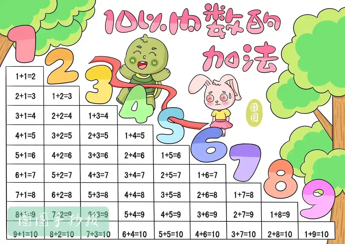 10以内加减法口诀表(9615稿打印涂色)#10以内加法口诀表 - 抖音