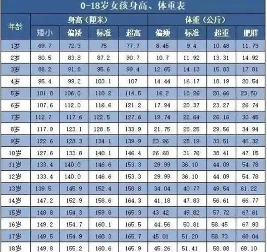 是一个有时间限制的,当孩子青春期末期,孩子的身高增长空间就已经没剩