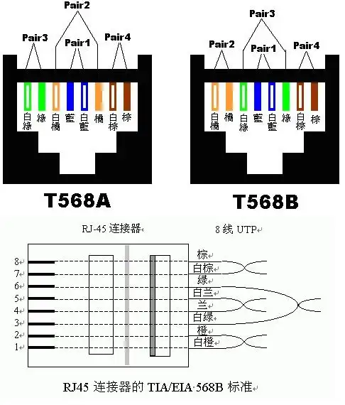 回答 网线两边要一致 都是 568b 接法 就行 追问 重新