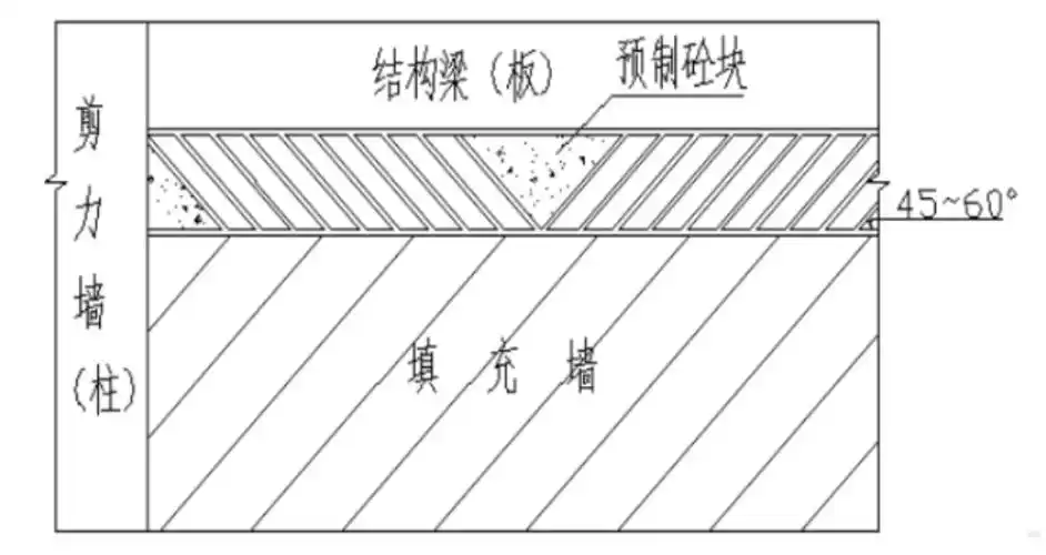 填充墙砌体施工方案