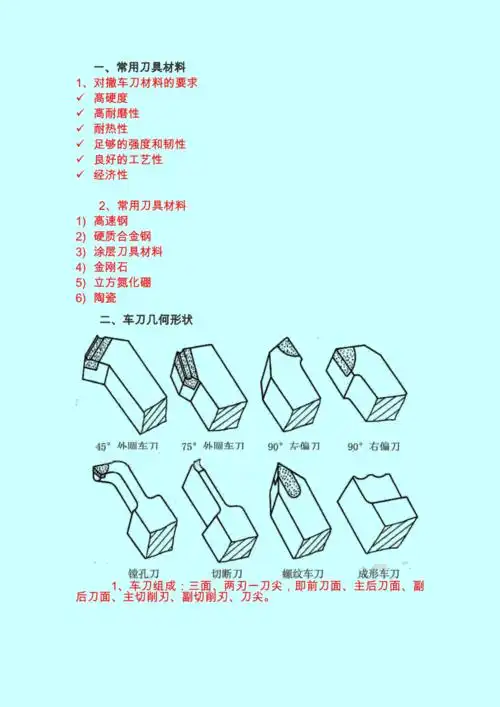 车工刀具材料介绍doc