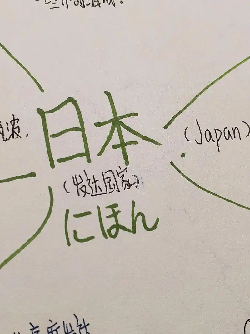七下地理/第八章 走进国家 日本 思维导图 97晚上好五一假期过得